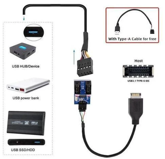 Alt view image 3 of 7 - 0.98FT Type-E Front Panel Header Splitter Cable | USB2.0/3.1 Type-E 1-to-2 9/10Pin Motherboard Internal Extension Adapter