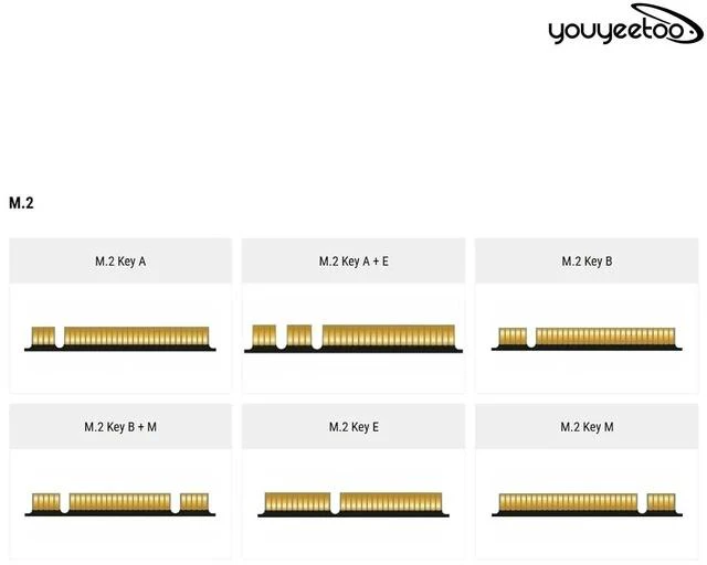 Alt view image 3 of 7 - i226-V Gigabit 2.5G Ethernet Server NIC Card - M.2 Interface for Enhanced Network Speeds,Support X1 X86 SBC, 10/100/1000/2500 Mbps RJ45 LAN (M.2 A + E Key,20CM)
