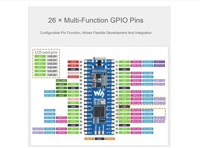 Alt view image 6 of 6 - RP2040-LCD-0.96 Mini Board High-Performance Pico-Like MCU Board Based on Raspberry Pi Microcontroller RP2040,Onboard 0.96 inch LCD,USB-C Connector,Low-Cost, Support C/C++,MicroPython