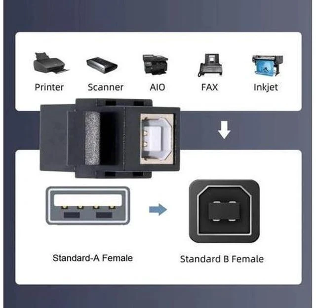 Alt view image 4 of 7 - USB 2.0 Type-A Female to Type-B Female Keystone Jack Adapter, Wall Plate Socket Module Coupler