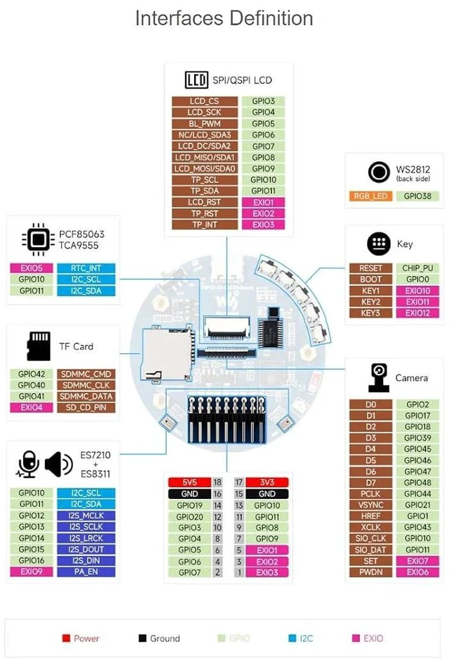 Alt view image 7 of 7 - ESP32-S3 AI Smart Speaker Development Board,Supports Noise Reduction and Echo Cancellation, Surround RGB Lighting,Supports External LCD Displays & Cameras