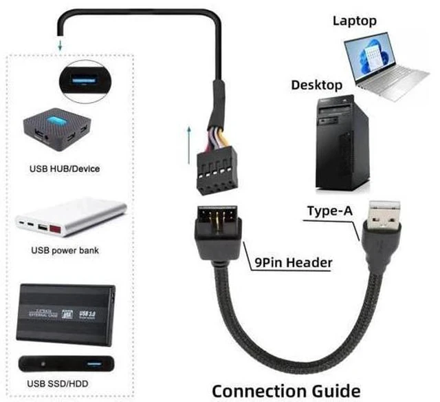 Alt view image 5 of 7 - 20cm Nylon Braided USB2.0 9/10Pin Motherboard Header Male to USB-A Male Extension Cable