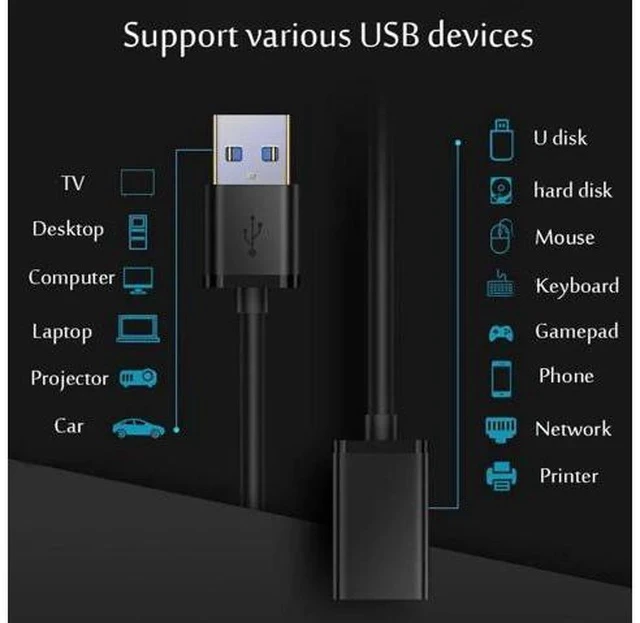 Alt view image 6 of 7 - 10FT USB 3.0 Male to Female Extension Cable, High Speed Data Transfer Cord for Smart TV, PS4, Xbox One & External SSD