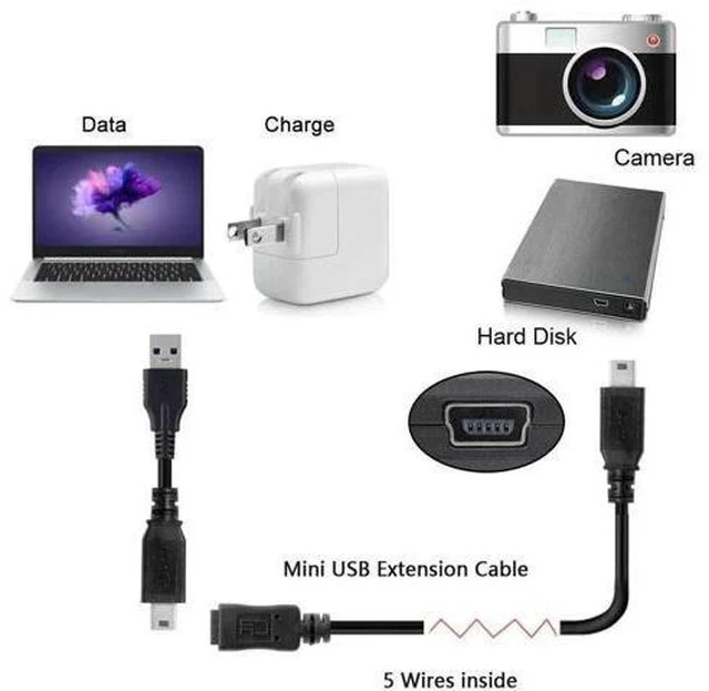 Alt view image 3 of 7 - 4.92FT/1.5M USB 2.0 Mini USB Extension Cable, 5Pin Male to Female Cord for Dash Cam, GPS and Camera