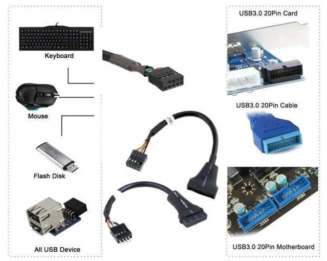 Alt view image 3 of 7 - 2 Pack USB 2.0 Front Panel Header Adapter, 9/10Pin to 19/20Pin Mainboard Gender Changer Cable