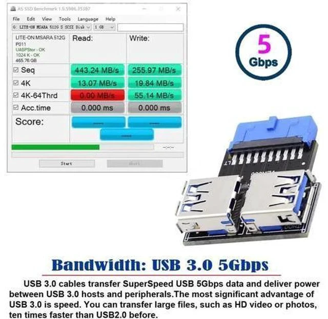 Alt view image 2 of 7 - Horizontal Dual USB 3.0 A Female to 20/19 Pin Motherboard Header Adapter, 5Gbps PCBA Connector for PC