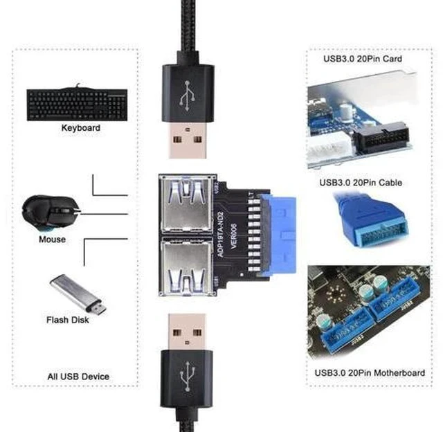 Alt view image 5 of 7 - Horizontal Dual USB 3.0 A Female to 20/19 Pin Motherboard Header Adapter, 5Gbps PCBA Connector for PC