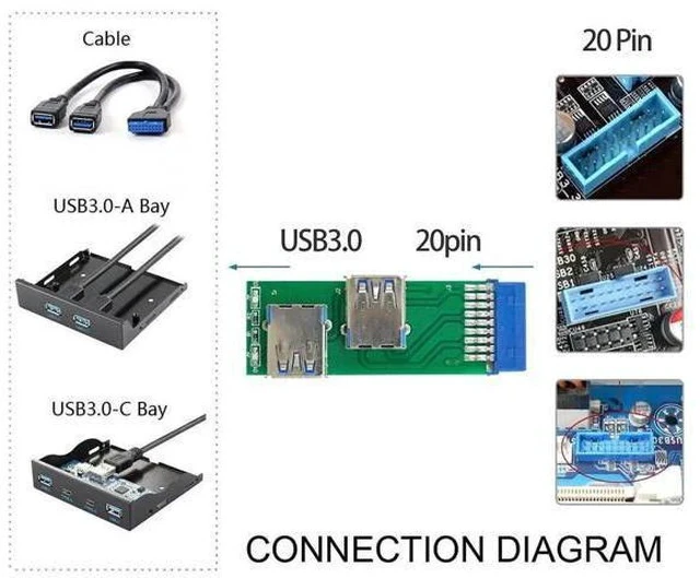 Alt view image 3 of 6 - Dual USB 3.0 A Female to 19/20 Pin Motherboard Header Adapter PCBA with LED Indicator
