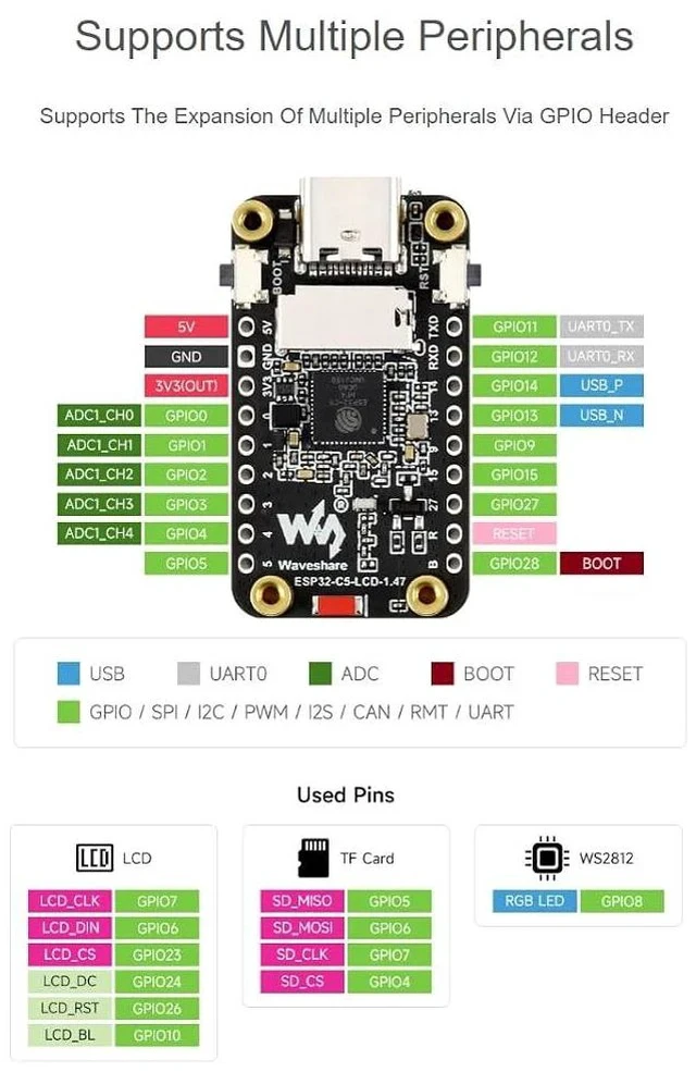 Alt view image 5 of 7 - ESP32-C5 1.47inch LCD Display Development Board,262K Color Display