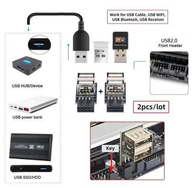 Alt view image 5 of 7 - 2-Pack Horizontal 9/10Pin Motherboard Header to Dual USB 2.0 Female Adapter, Internal Mainboard USB 2.0 Converter for DIY PC, Gaming Cases
