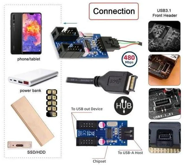 Alt view image 7 of 7 - 0.98FT Type-E Front Panel Header Splitter Cable | USB2.0/3.1 Type-E 1-to-2 9/10Pin Motherboard Internal Extension Adapter