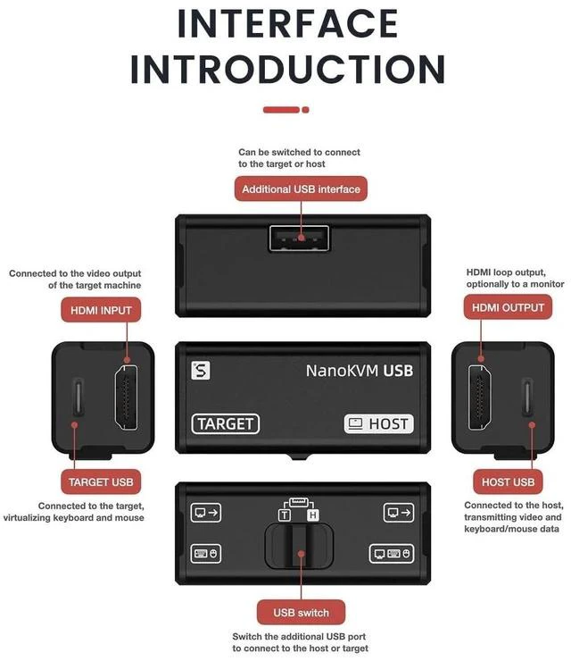 Alt view image 6 of 7 - Sipeed NanoKVM-USB, 4K KVM, Finger-Sized, for Servers/SBCs, Convenient Operation and Maintenance/Tools for Multi-Device Collaboration, USB-KVM (Black)