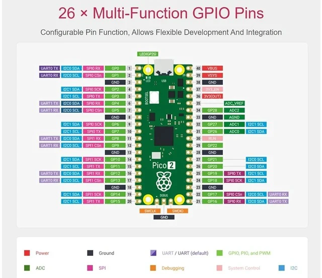 Alt view image 4 of 7 - 2 PCS Color-Coded Pre-soldered Raspberry Pi Pico 2 Microcontroller Development Board with Header Based on Official RP2350 Chip,Dual-core and Dual-Architecture Design