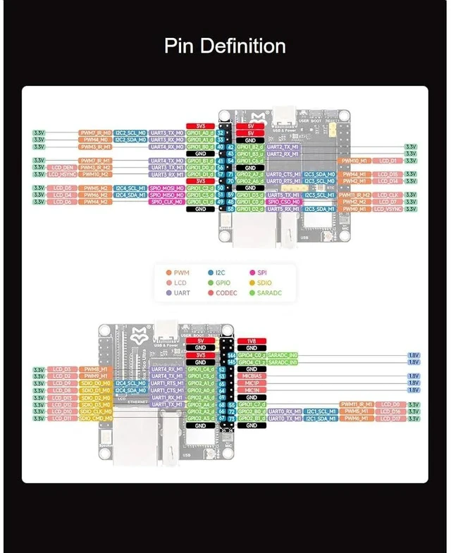 Alt view image 7 of 7 - Luckfox Pico Ultra Micro W PoE Kit RV1106 Linux Development Board,Integrates ARM Cortex-A7/RISC-V MCU/NPU/ISP Processors,Onboard WiFi 6 and Bluetooth Module,Reserved PoE Module Header