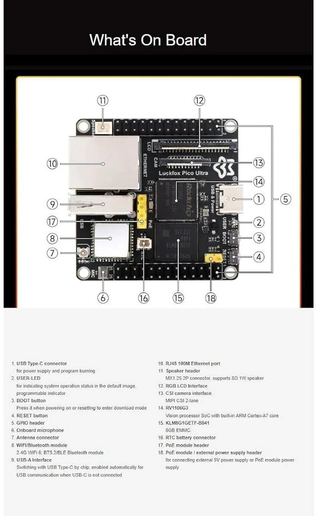 Alt view image 6 of 7 - Luckfox Pico Ultra Micro W PoE Kit RV1106 Linux Development Board,Integrates ARM Cortex-A7/RISC-V MCU/NPU/ISP Processors,Onboard WiFi 6 and Bluetooth Module,Reserved PoE Module Header