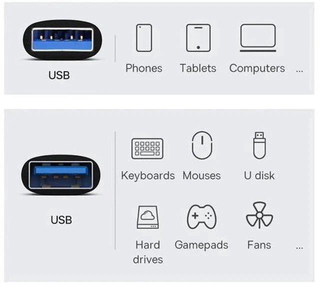 Alt view image 5 of 6 - 10Gbps USB 3.1 Type A Male to Female Extension Adapter, USB3.0 High Speed Extender Connector for Laptops & Desktops