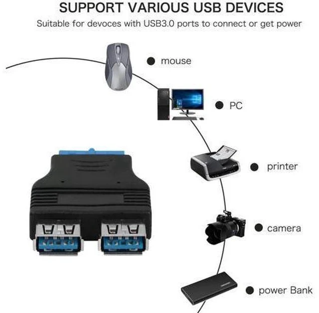 Alt view image 2 of 6 - 2 Pack 19Pin to Dual USB 3.0 Type A Adapter, Flat Motherboard Header Converter for PC Internal Expansion
