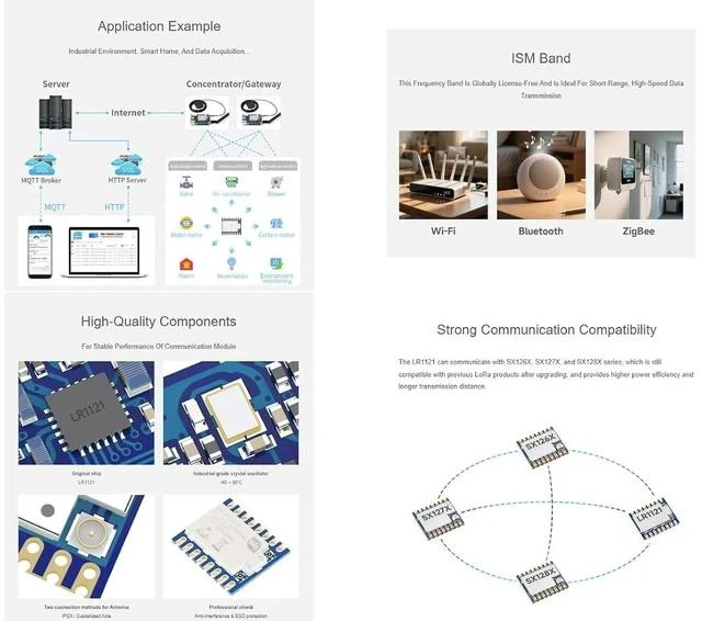 Alt view image 3 of 7 - Core1121 HF Dual-Band LoRa Module with Antenna with pre-soldered Header Based on Low-Power LoRa LR1121 Transceiver ,850-930MHz Frequency,Supports LoRa, (G)FSK, and LR-FHSS Modulation Schemes