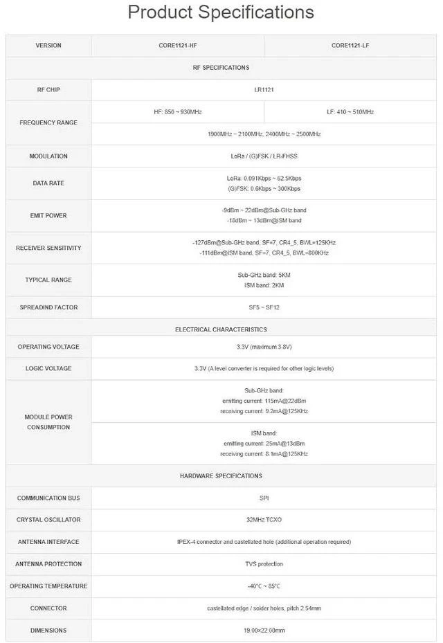 Alt view image 6 of 7 - Core1121 HF Dual-Band LoRa Module with Antenna with pre-soldered Header Based on Low-Power LoRa LR1121 Transceiver ,850-930MHz Frequency,Supports LoRa, (G)FSK, and LR-FHSS Modulation Schemes