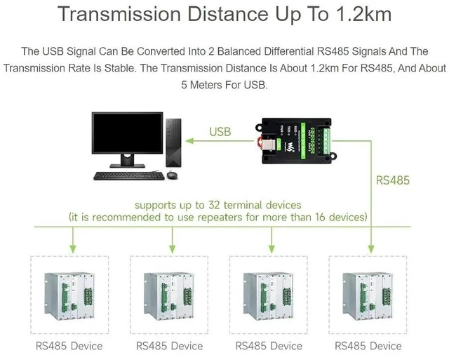 Alt view image 4 of 7 - USB to 2CH RS485 Isolated ConverterIndustrial Grade USB to RS485 Adapter Onboard Original FT2232HL Chip,Supports Win11/10/8.1/8/7, MacOS, Linux, Android,Transmission Distance Up to 1.2km,