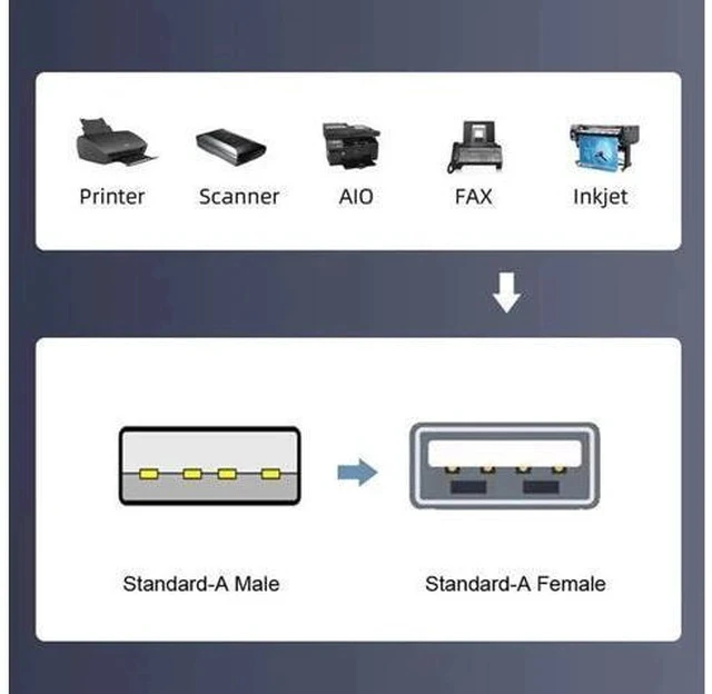 Alt view image 3 of 6 - 9Pin Motherboard Header 1 to 2 USB 2.0 Cable, 40cm Internal Splitter Cord with 80mm PCI Bracket, Dual USB 2.0 Port Multiplier Panel for Desktop PC
