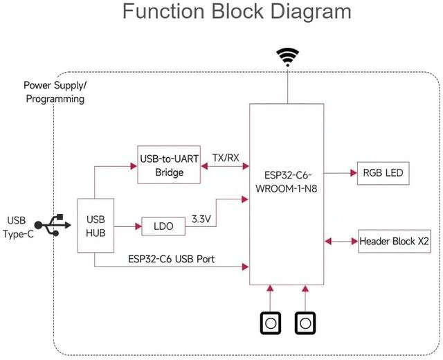 Alt view image 7 of 7 - ESP32-C6 Microcontroller WiFi 6 Development Board with Pre-soldered Header Onboard ESP32-C6-WROOM-1-N8 Module,RISC-V 32-bit Sngle-core Processor, WiFi 6+Bluetooth 5+IEEE 802.15.4