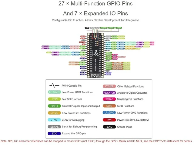Alt view image 5 of 7 - ESP32-C6 Microcontroller WiFi 6 Development Board with Pre-soldered Header Onboard ESP32-C6-MINI-1 with RISC-V 32-bit Sngle-core Processor, WiFi 6+Bluetooth 5+IEEE 802.15.4