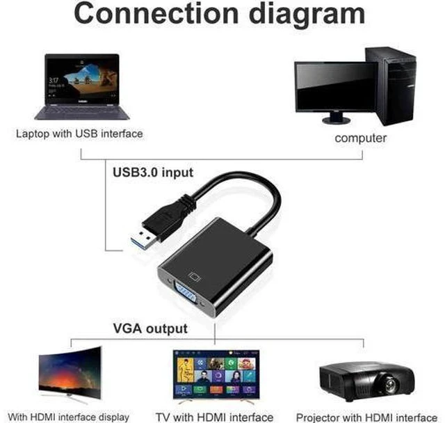 Alt view image 5 of 7 - USB 3.0 to VGA Adapter, Multi-Display Video Converter for PC, Laptop, Monitor, Projector & HDTV
