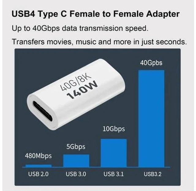 Alt view image 5 of 6 - 2 Pack White USB C Female to Female Coupler Adapter, 40Gbps Data 140W PD Charging 8K@60Hz Video Type-C Extender Connector Compatible with Thunderbolt 3/4, MacBook Pro/Air, Laptops, Phones & All USB-C