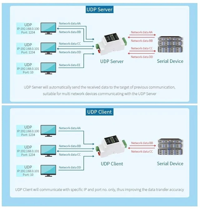 Alt view image 5 of 7 - RJ45 To RS485 Ethernet Module, Bi-Directional Transparent Transmission, Modbus Gateway Support, Multi Communication Modes