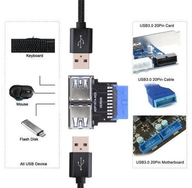 Alt view image 6 of 6 - Horizontal 19/20 Pin Motherboard 1 to 2 USB 3.0 Splitter Adapter