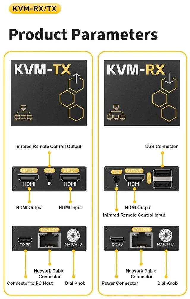 Alt view image 3 of 7 - HD-MI KVM Extender Over Cat5e/Cat6, 1 Transmitter to Multiple Receivers, USB Keyboard Mouse Control, IR Remote, 150m Transmission Distance,Support HDMI 1.4b HDCP 1.4 (KVM-RX Receiver)