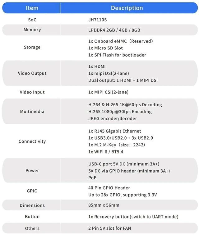 Alt view image 7 of 7 - StarFive VisionFive 2 Lite RISC-V JH7110S SOC Single Board Computer AIoT Smart Home Development Boards Supports OpenWrt CasaOS (8GB with WiFi,VisionFive 2 Lite)