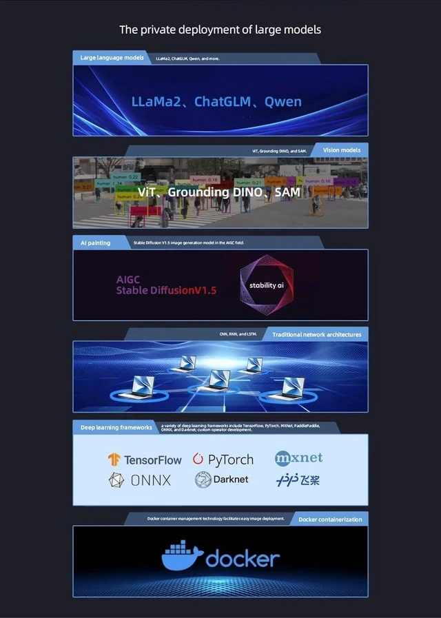 Alt view image 3 of 4 - AIBOX-Orin NX 100TOPS AI Big Model of Edge Computing Jetson Orin NX Module, Octa-core 64-bit Processor-up to 2.0GHz, Support LLaMa2 ChatGLM Qwen, AIGC Stable Diffusion