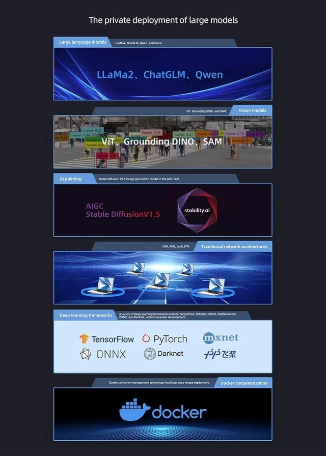 Alt view image 4 of 5 - AIBOX-Orin Nano 40TOPS AI Big Model of Edge Computing Jetson Orin Nano Module, Hexa-core 64-bit ARM Cortex-A78AE V8.2 Processor, Support LLaMa2 ChatGLM Qwen, AIGC Stable DiffusionV1.5