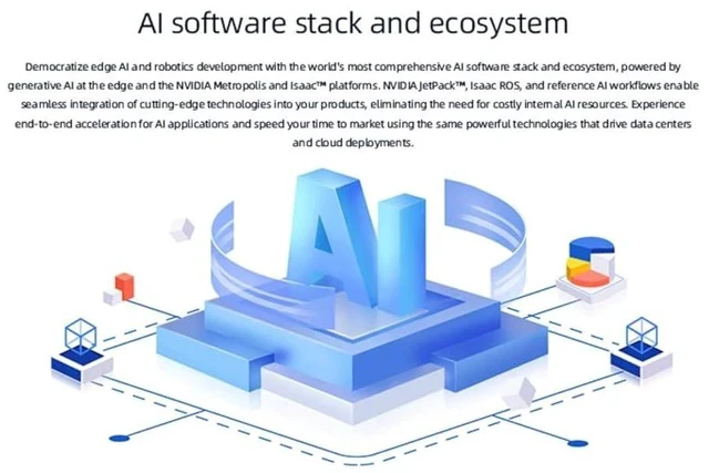 Alt view image 5 of 5 - AIBOX-Orin Nano 40TOPS AI Big Model of Edge Computing Jetson Orin Nano Module, Hexa-core 64-bit ARM Cortex-A78AE V8.2 Processor, Support LLaMa2 ChatGLM Qwen, AIGC Stable DiffusionV1.5