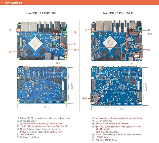 Alt view image 6 of 7 - NanoPC-T6 Plus Single Board Computer, RK3588, 16GB LPDDR5 RAM, 64GB eMMC, Support 8K Video & HDMI in, Dual 2.5G Ethernet, WiFi 6, M.2 NVMe Slot (16+64GB,Bare Board)