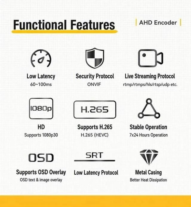 Alt view image 3 of 7 - AHD01 AHD Video Encoder 1080P(with DIN Rail Clip + Hot Shoe Adapter)