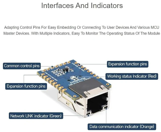 Alt view image 4 of 7 - TTL UART Serial Port to Ethernet Converter Mini Module, Bi-Directional Transparent Data Transmission Between Serial Port and Ethernet,Supports TCP Server/TCP Client/UDP Multicast/UDP Mode