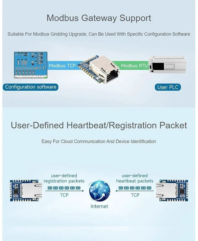 Alt view image 6 of 7 - TTL UART Serial Port to Ethernet Converter Mini Module, Bi-Directional Transparent Data Transmission Between Serial Port and Ethernet,Supports TCP Server/TCP Client/UDP Multicast/UDP Mode