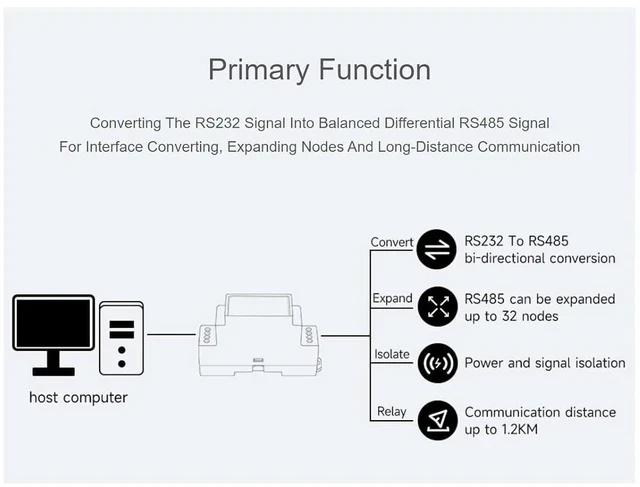 Alt view image 6 of 7 - RS232 to RS485 Converter Adapter (B), Rail-Mount Active Digital Isolator Serial Converter,Serial Port Conversion for Industrial, Agricultural, IoT,600W Lightningproof & Anti-Surge