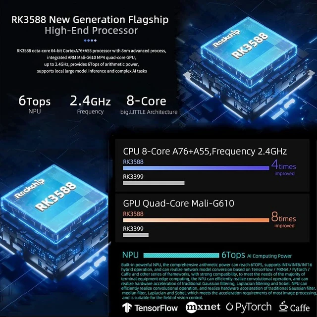 Alt view image 7 of 7 - YY3588 Single Board Computer - RK3588 SoC,6TOPS NPU, 4/8/16/32GB RAM, 4G/LTE/NFC Support, 4K/8K Video Codec, Multi-Interface Expansion for Edge AI & IoT (4GB RAM+32GB eMMC,Standard Kit)