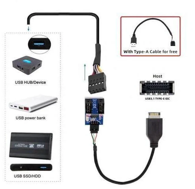 Alt view image 6 of 7 - TypeE to Dual USBA + 9Pin USB2.0 Header Multi-Port Hub Adapter Cable | USB3.1 Gen2 Front Panel Header Splitter for Motherboard Port Expansion