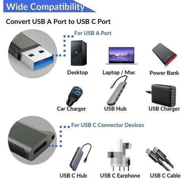 Alt view image 2 of 7 - 2 Pack USB C Female to USB A Male Adapter USB 3.1 Gen 2, 10Gbps SuperSpeed Type C Converter Support Charging Audio Data Sync for Laptops Phones Power Banks