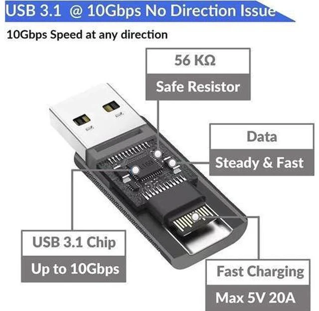 Alt view image 5 of 7 - 2 Pack USB C Female to USB A Male Adapter USB 3.1 Gen 2, 10Gbps SuperSpeed Type C Converter Support Charging Audio Data Sync for Laptops Phones Power Banks