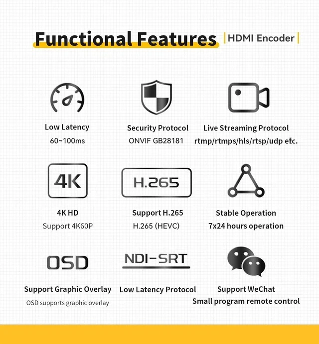 Alt view image 2 of 7 - Link Pi ENC1-V3 4K HDMI Encoder&Decoder for Live Streaming, HDMI Video Capture for Compatible Multi-Platform, SRT and NDI Supported, Multi-Scenario Equipment Encoder