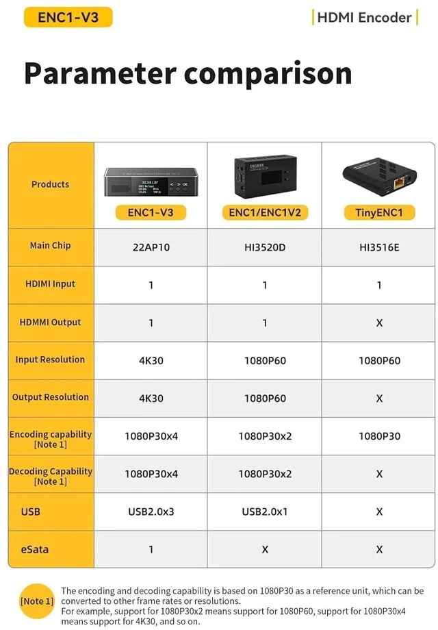 Alt view image 6 of 7 - Link Pi ENC1-V3 4K HDMI Encoder&Decoder for Live Streaming, HDMI Video Capture for Compatible Multi-Platform, SRT and NDI Supported, Multi-Scenario Equipment Encoder