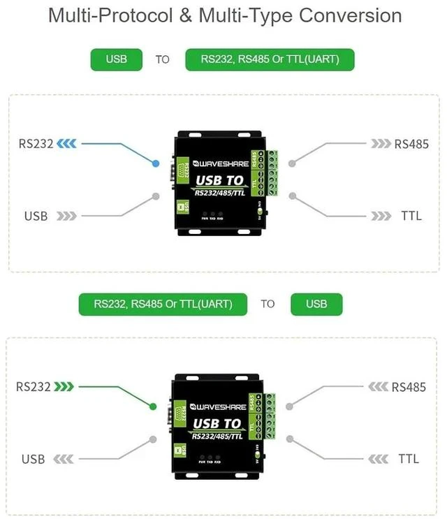 Alt view image 5 of 7 - USB to RS232/RS485/TTL(UART) Interface Converter Industrial Isolated USB Converter Adapter Adopt Original CH343G Inside,Protection Circuits,Stable Transmission,Multiple Devices Applicable