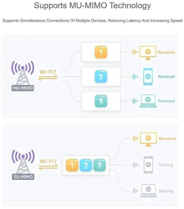 Alt view image 7 of 7 - WiFi 7 Wireless Card BE200 NIC Network Adapter,Bluetooth 5.4,5800Mbps NGFF (M.2 E Key)Supports 2.4G/5G/6GHz Tri-Band,IEEE 802.11a/b/g/n/ac/be/ax Standard