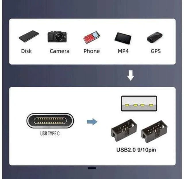 Alt view image 2 of 7 - USB 2.0 Motherboard 9Pin/10Pin Header 1-to-2 Splitter Hub Cable, Internal Front Panel USB Header Extension Adapter with USB-C Type-E Converter for PC Desktop Case Upgrade